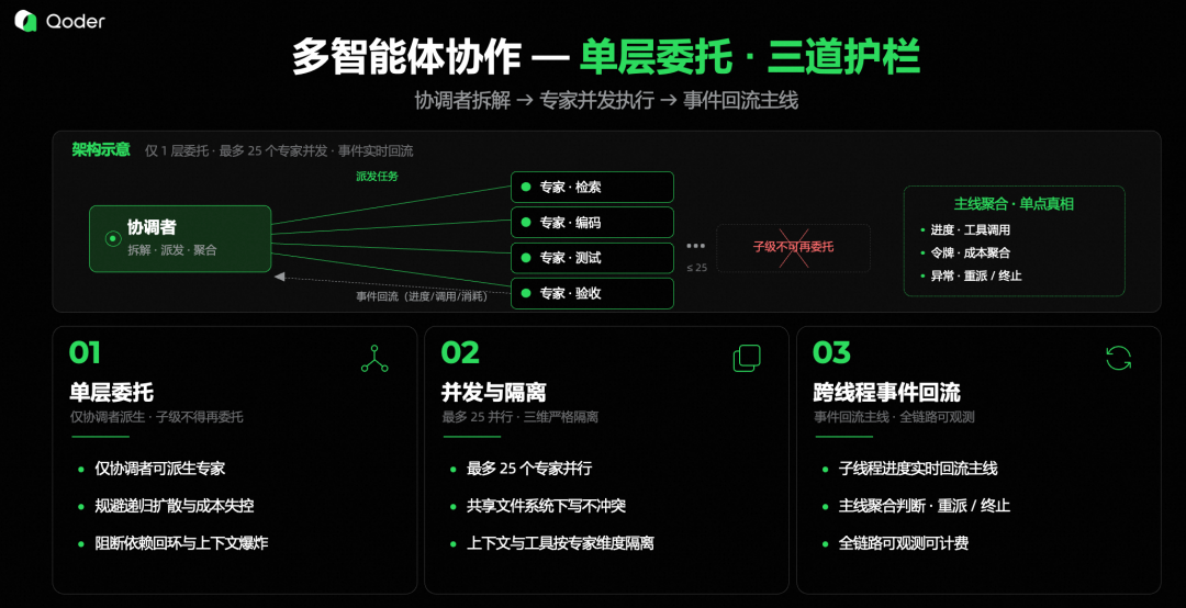 Qoder Cloud Agents 1.0 发布