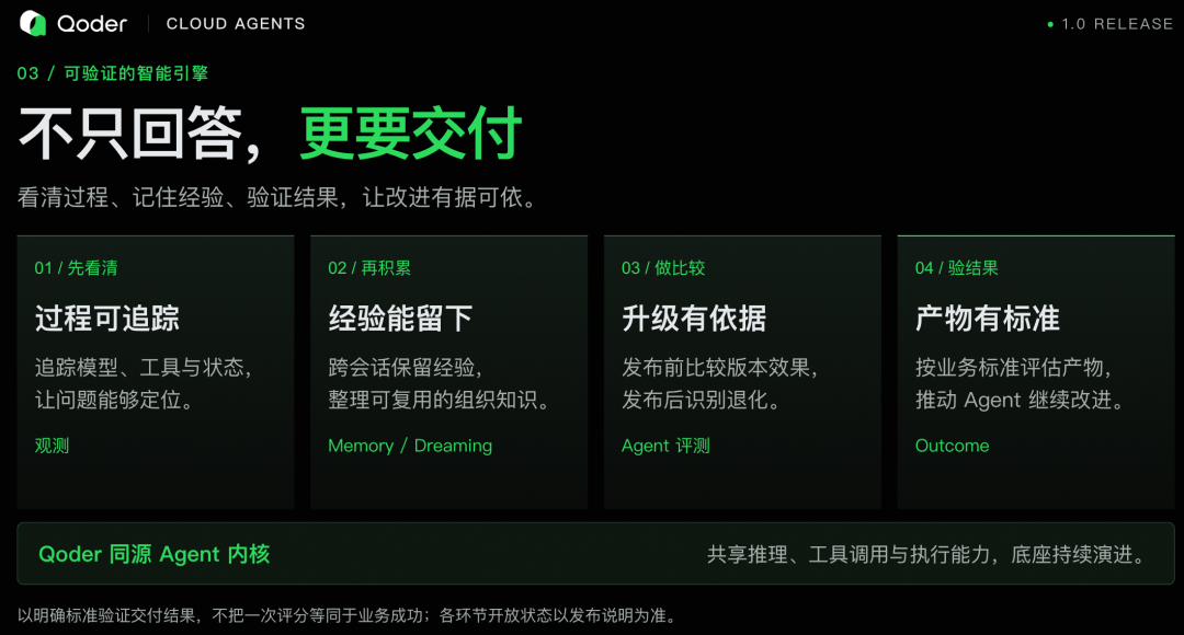 Qoder Cloud Agents 1.0 发布