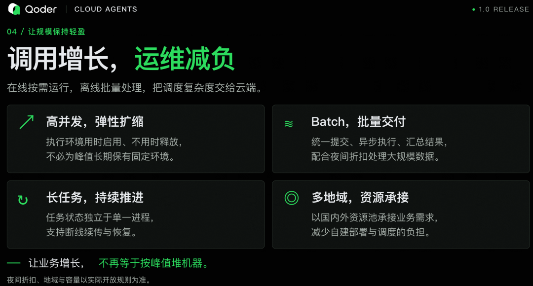 Qoder Cloud Agents 1.0 发布