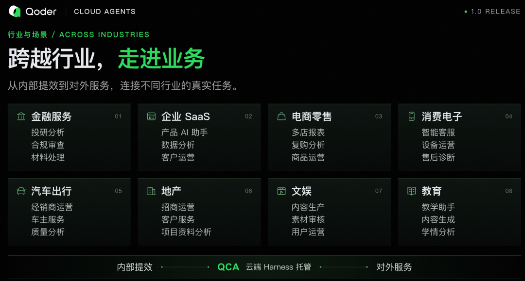 Qoder Cloud Agents 1.0 发布