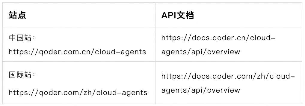 Qoder Cloud Agents 1.0 发布