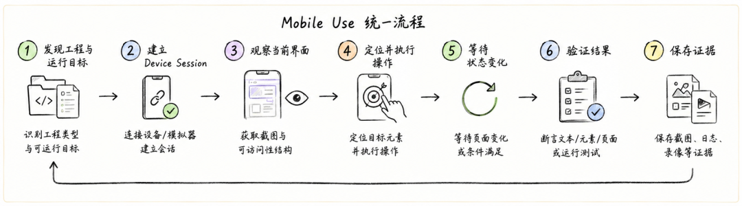 Qoder 上新 Mobile Use，开始验证移动端应用