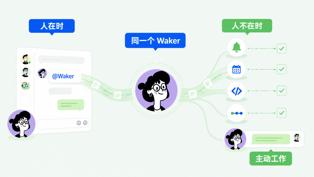 QoderWake 1.0 正式发布:从桌面里的 Agent,到工作现场的数字员工