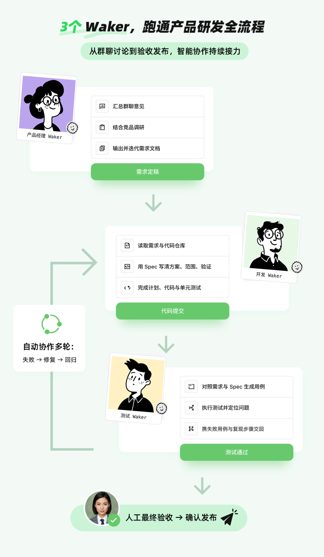 QoderWake 1.0 正式发布:从桌面里的 Agent,到工作现场的数字员工