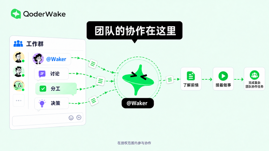 QoderWake @Waker 支持企业微信了