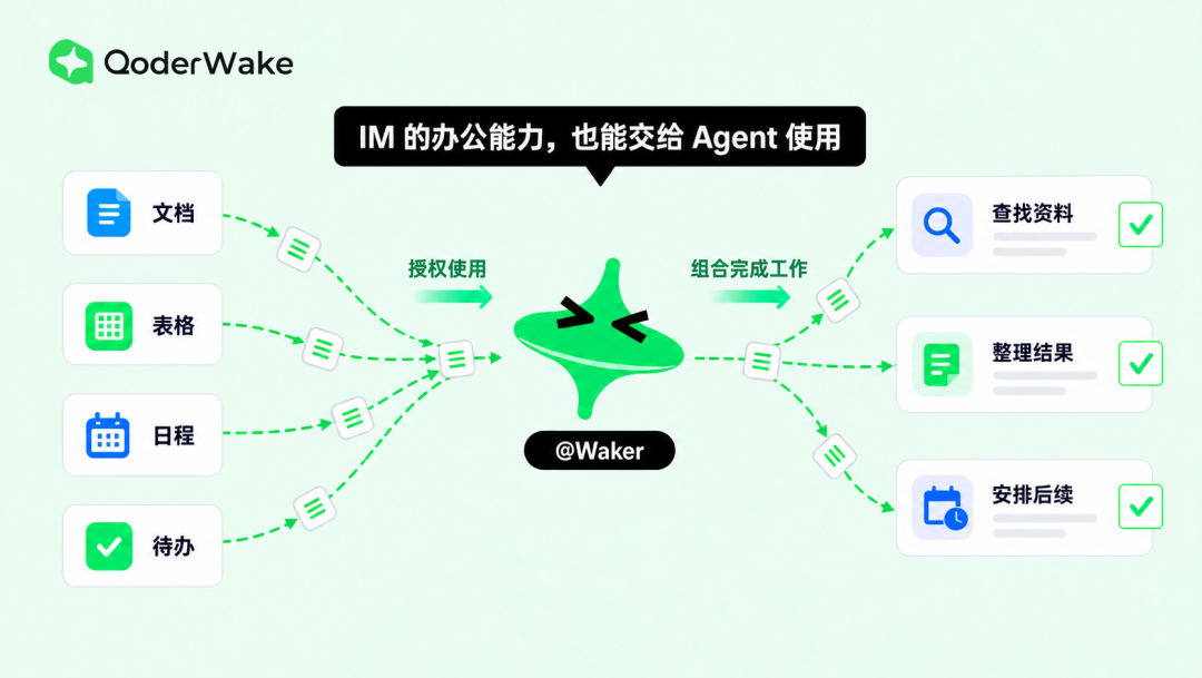 QoderWake @Waker 支持企业微信了