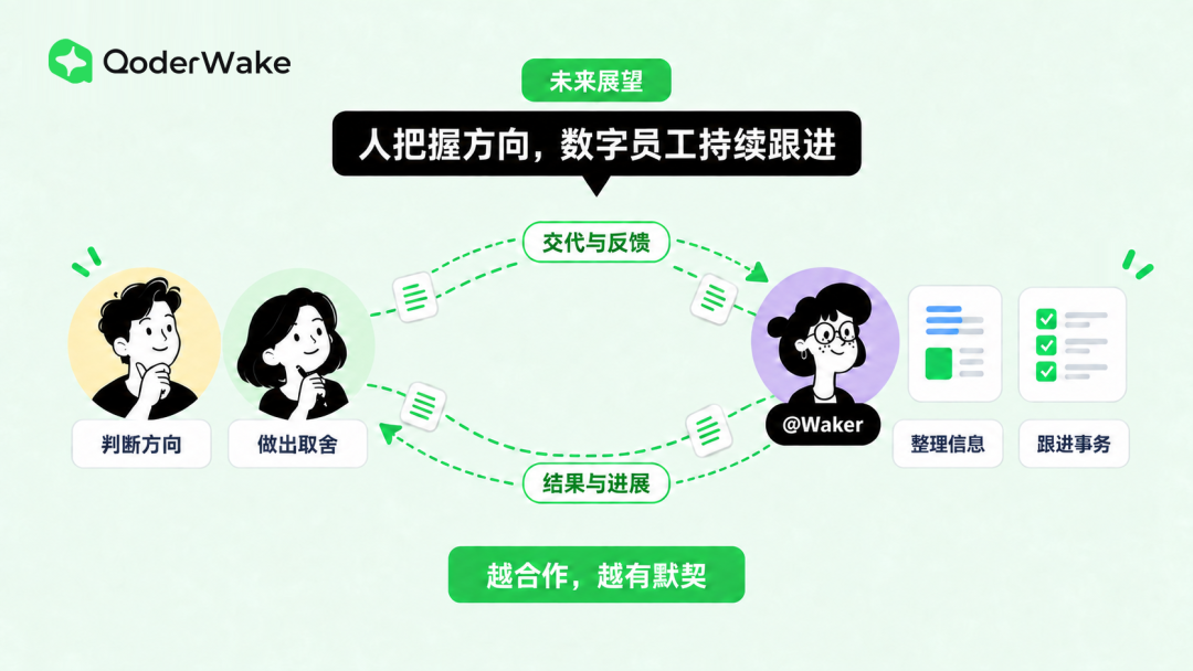 QoderWake @Waker 支持企业微信了