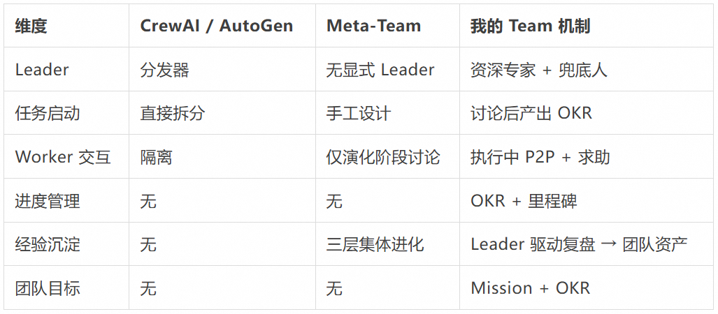 从 ReAct 到 Agent Teams：一个工程师视角的 Agent 协作机制思考