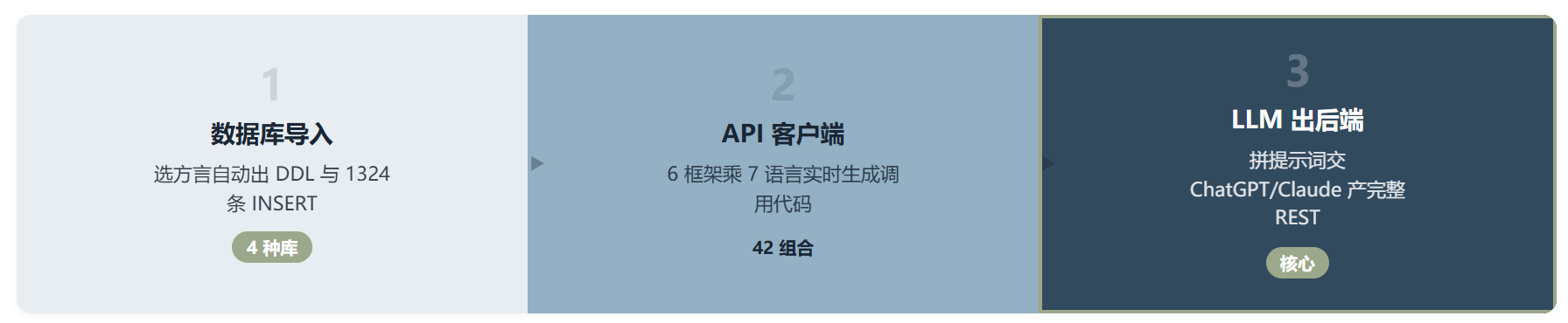 exercises-dataset：1324 个动作加一个浏览器脚手架，把健身 App 后端砍到几十分钟