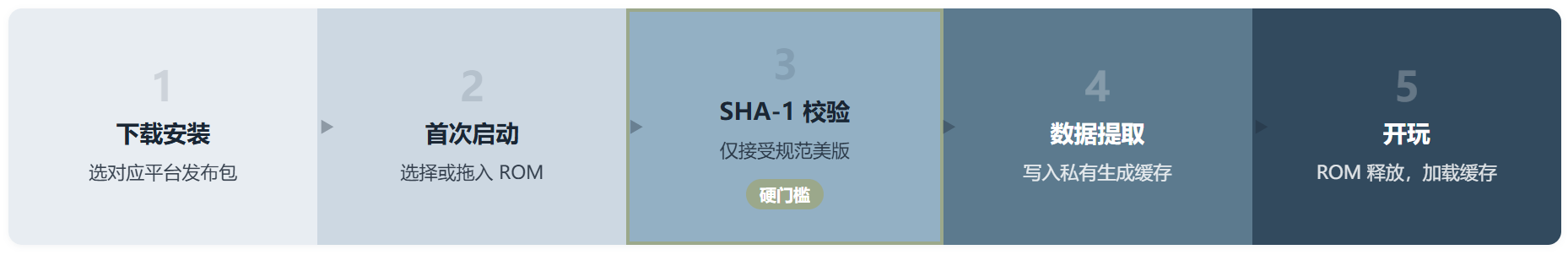 Gen1Recomp:把宝可梦一代二代用 Lua 重写一遍,而不是再造一个模拟器