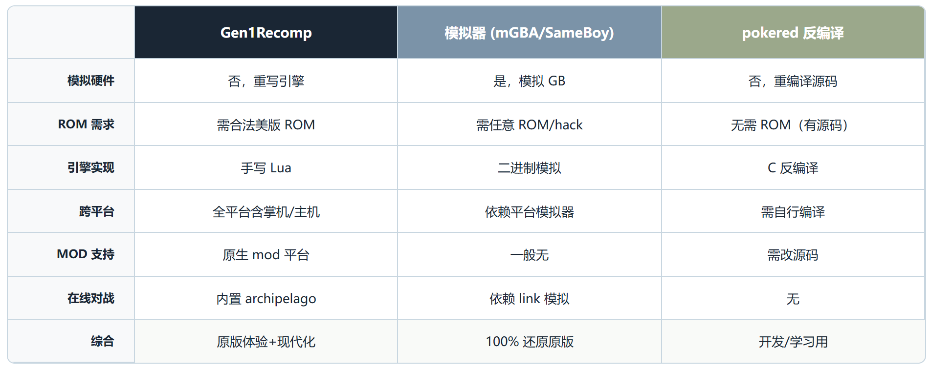 Gen1Recomp:把宝可梦一代二代用 Lua 重写一遍,而不是再造一个模拟器
