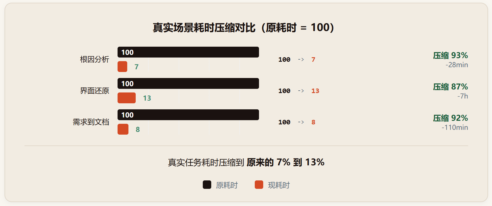 QoderWake 1.0 评测:会自己开工的数字员工,到底行不行