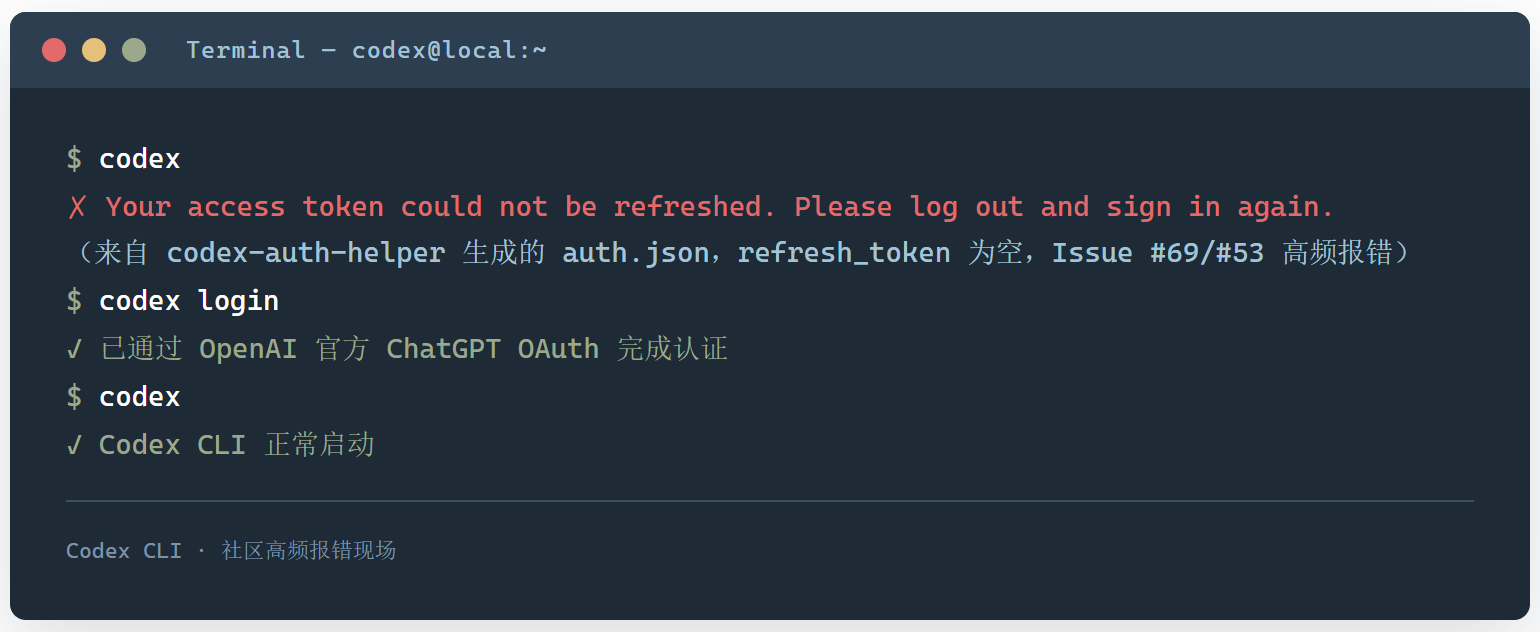 codex-auth-helper ：“骗”过 Codex CLI 的小工具