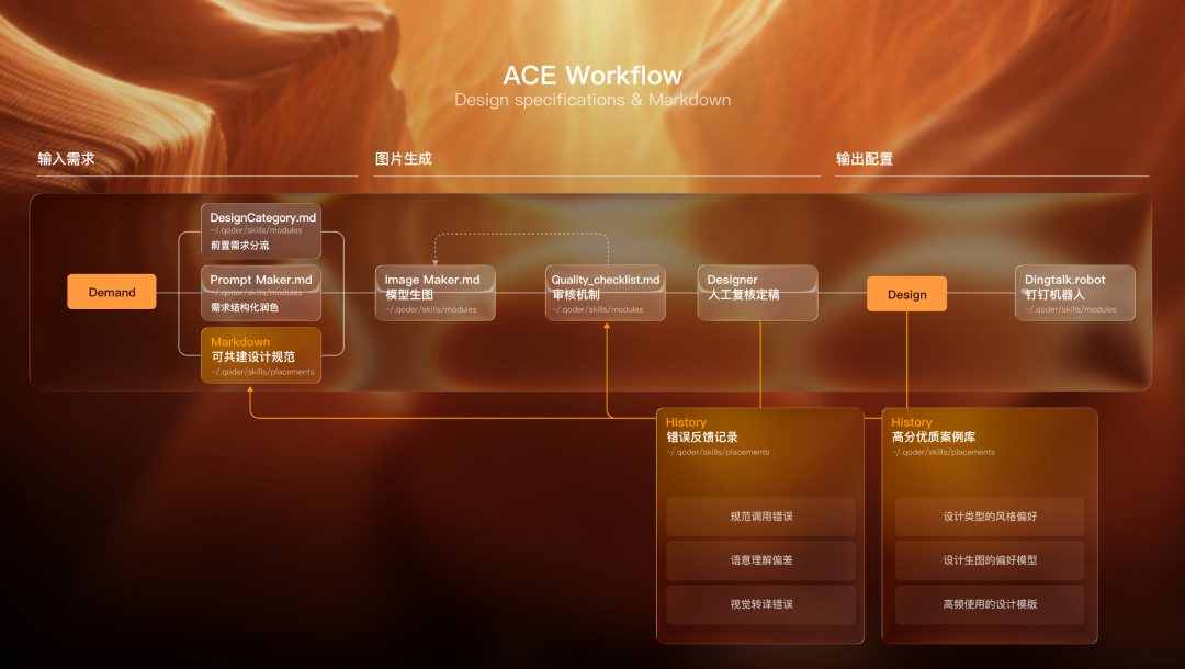 Vibe Coding:C端AI创意平台设计新范式