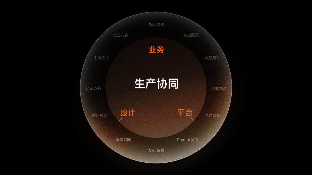 Vibe Coding:C端AI创意平台设计新范式
