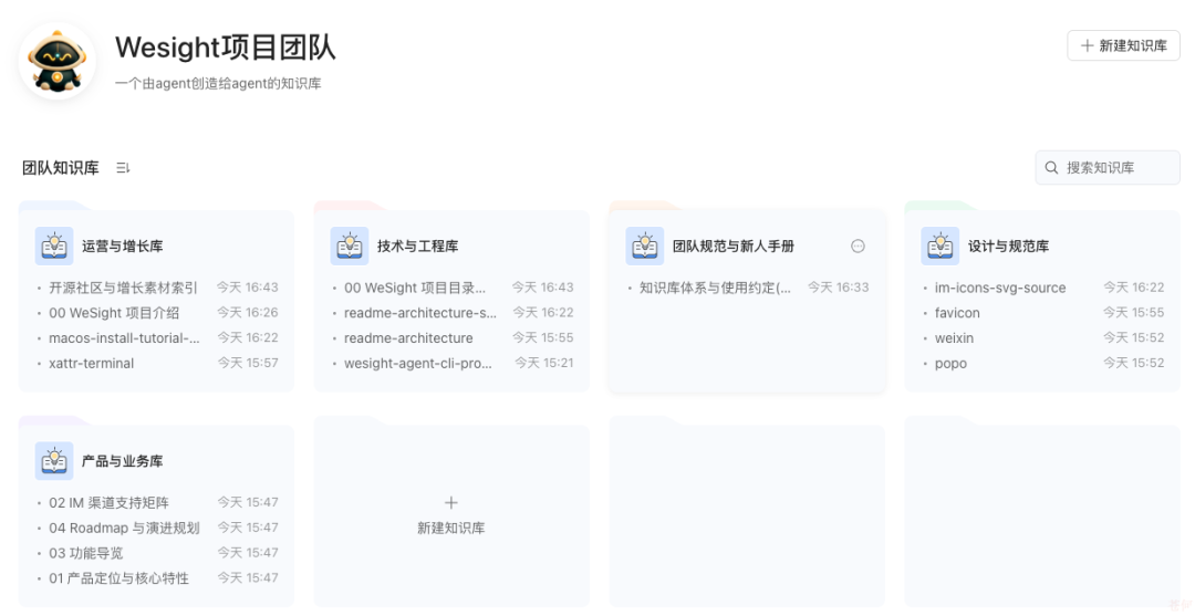 WeSight 项目的五个知识库