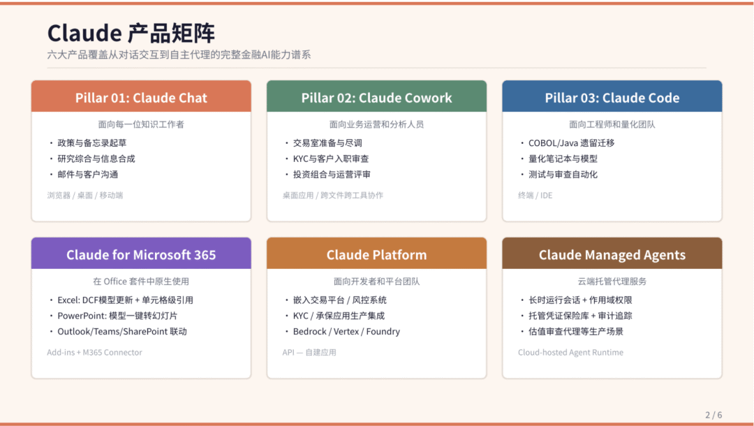 飞书画板生成的 PPT 信息图