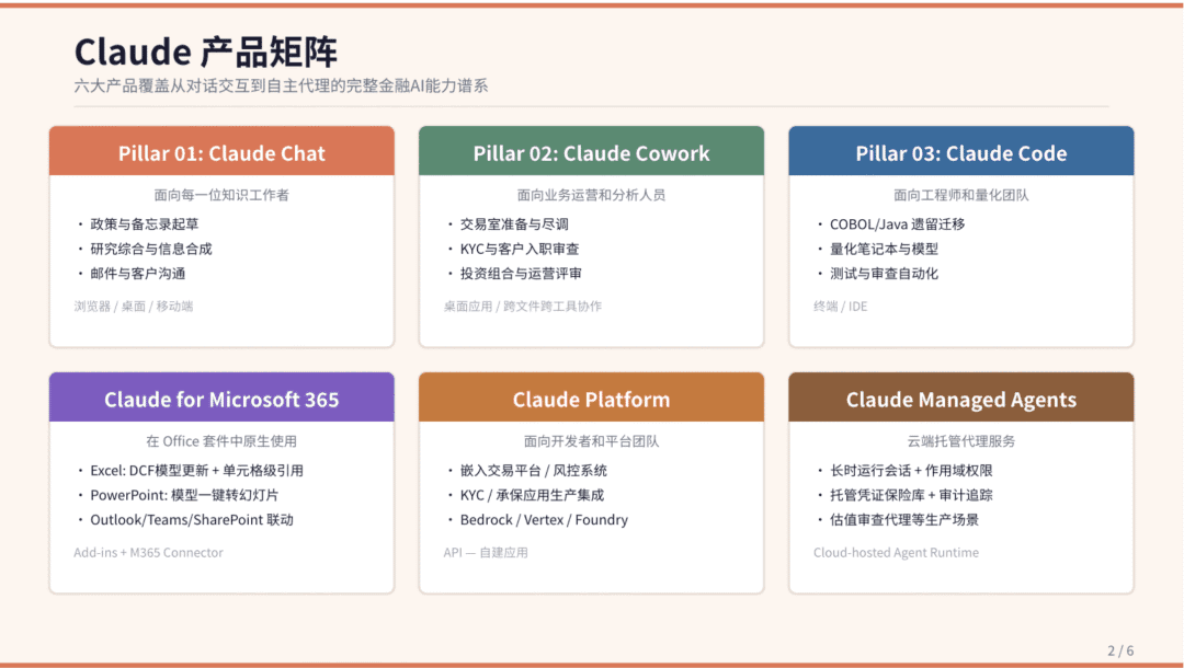 飞书画板生成的 PPT 信息图