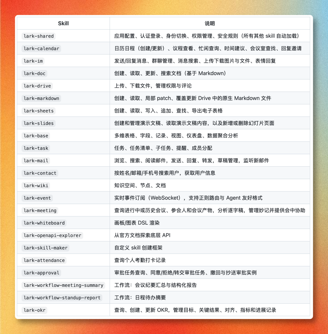 腾讯WorkBuddy + 飞书实测:两个生态,终于能一起干活了