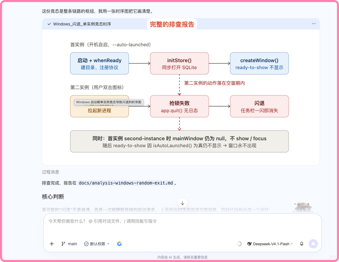 这张图片展示的是软件闪退问题排查的完整流程,以时序图形式呈现。第一例程序会自动启动,先后执行启动+whenReady、initStore()(注册同步打开SQLite)、createWindow(),此时窗口处于ready-to-show状态但不显示;当用户双击图标触发第二例操作时,会拉起新进程,主实例appquit()无日志,出现进程抢锁失败,最终导致任务栏一闪即退,且此时主实例的second-instance状态下mainWindow仍为空,窗口始终无法正常显示。图片对应文档中“完整的排查报告”相关内容,以可视化方式呈现了程序闪退的原因及排查过程。