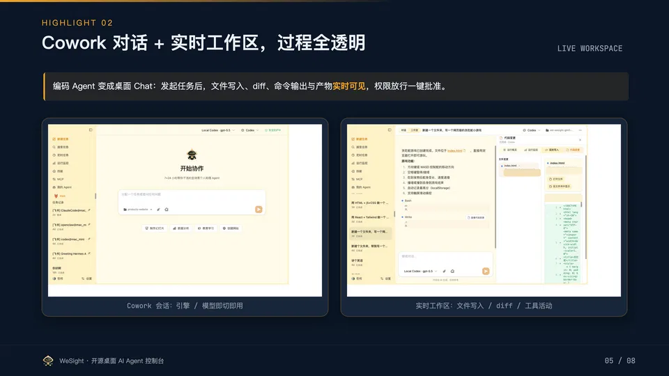 WeSight 路演 PPT 功能页,AI 辅助生成