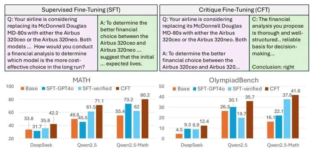 专访大模型出卷人Meta陈文虎:当模型领先于Benchmark,AI该如何重新定义进步?
