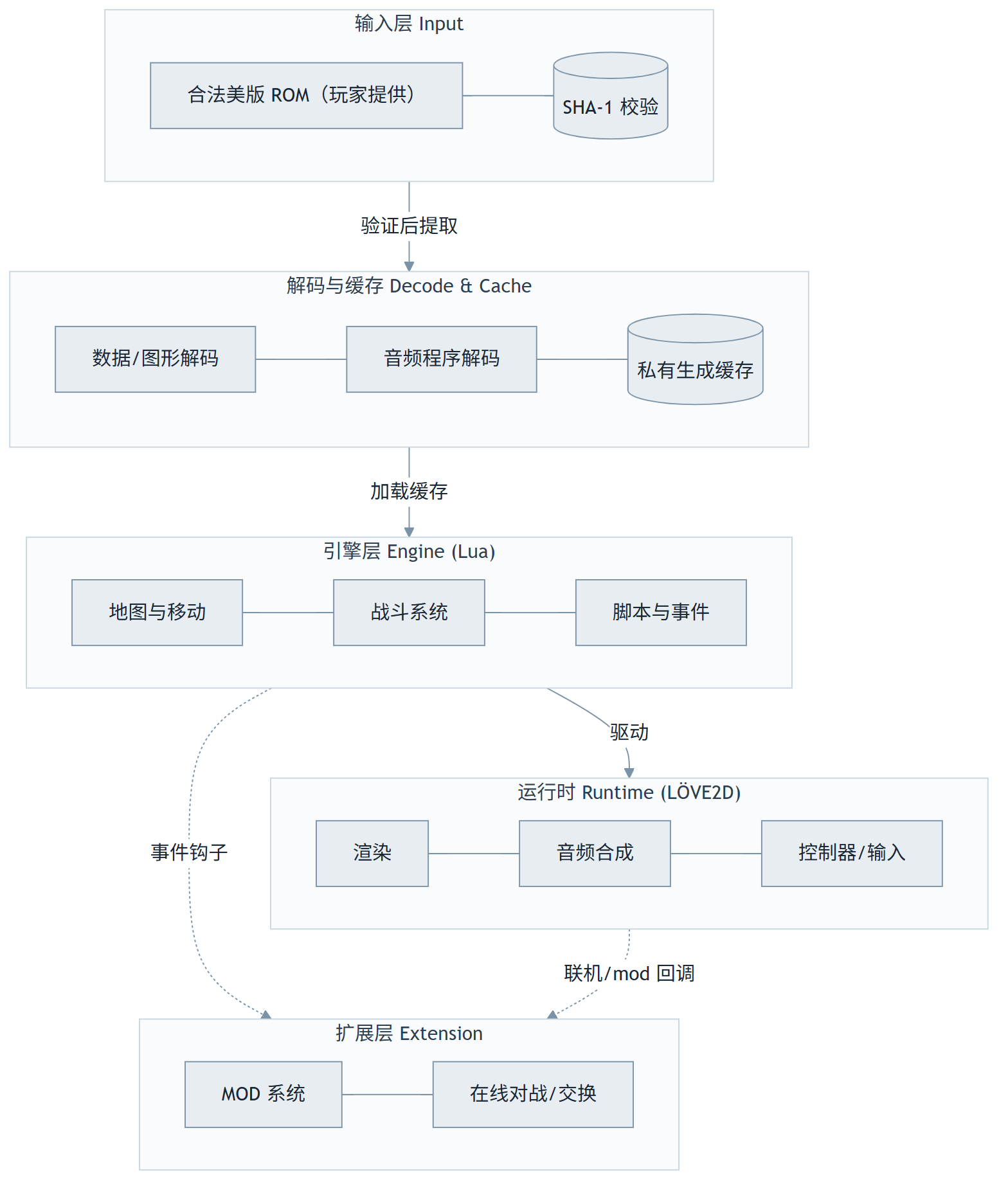 Gen1Recomp:把宝可梦一代二代用 Lua 重写一遍,而不是再造一个模拟器