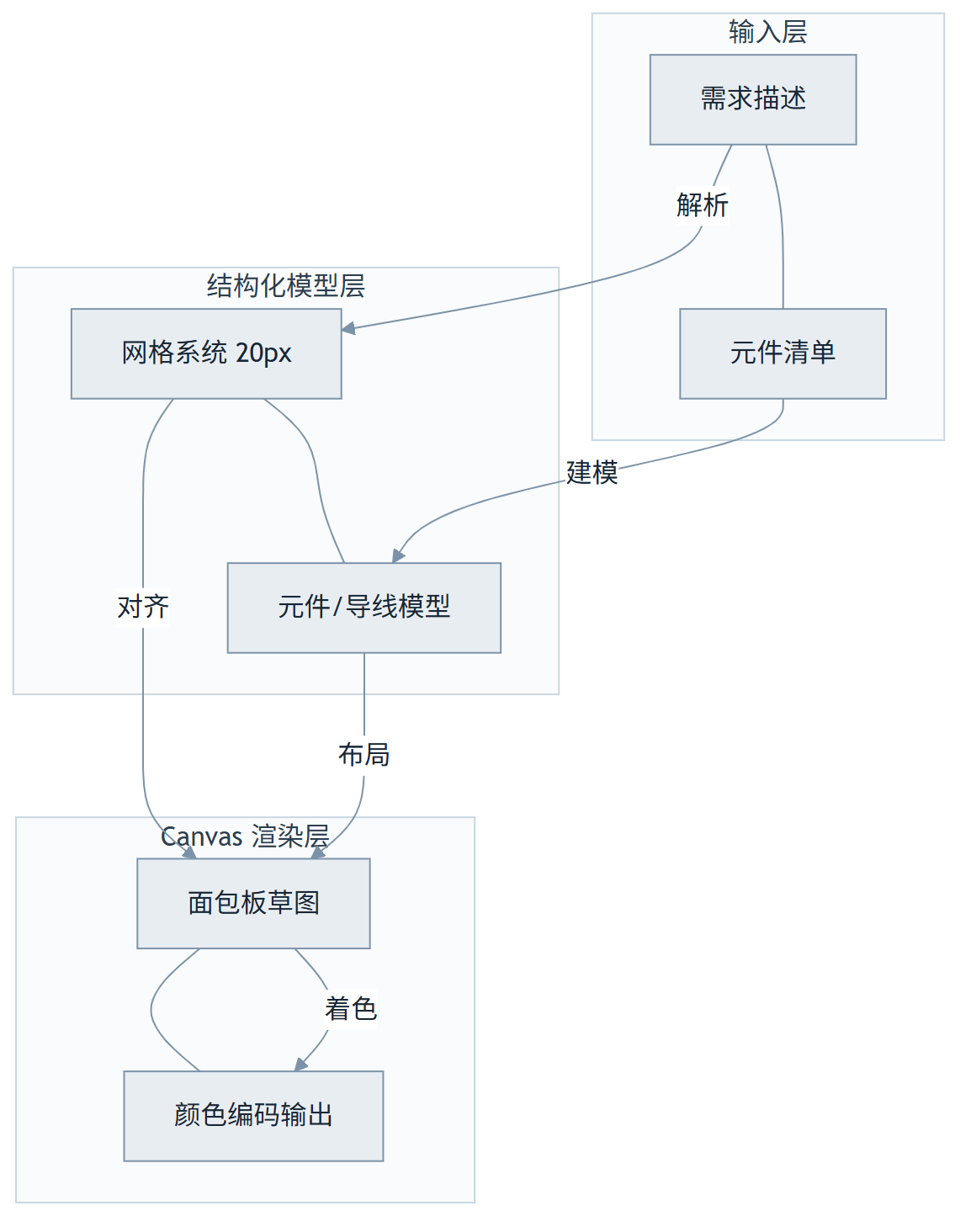 legacy-circuit-mockups :把面包板搬进了浏览器