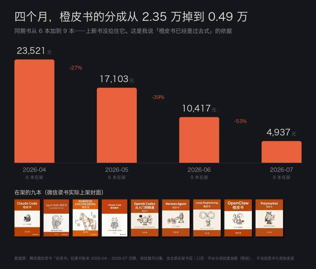 正式开源!比橙皮书skill更强10倍的Huashu-Report来了!