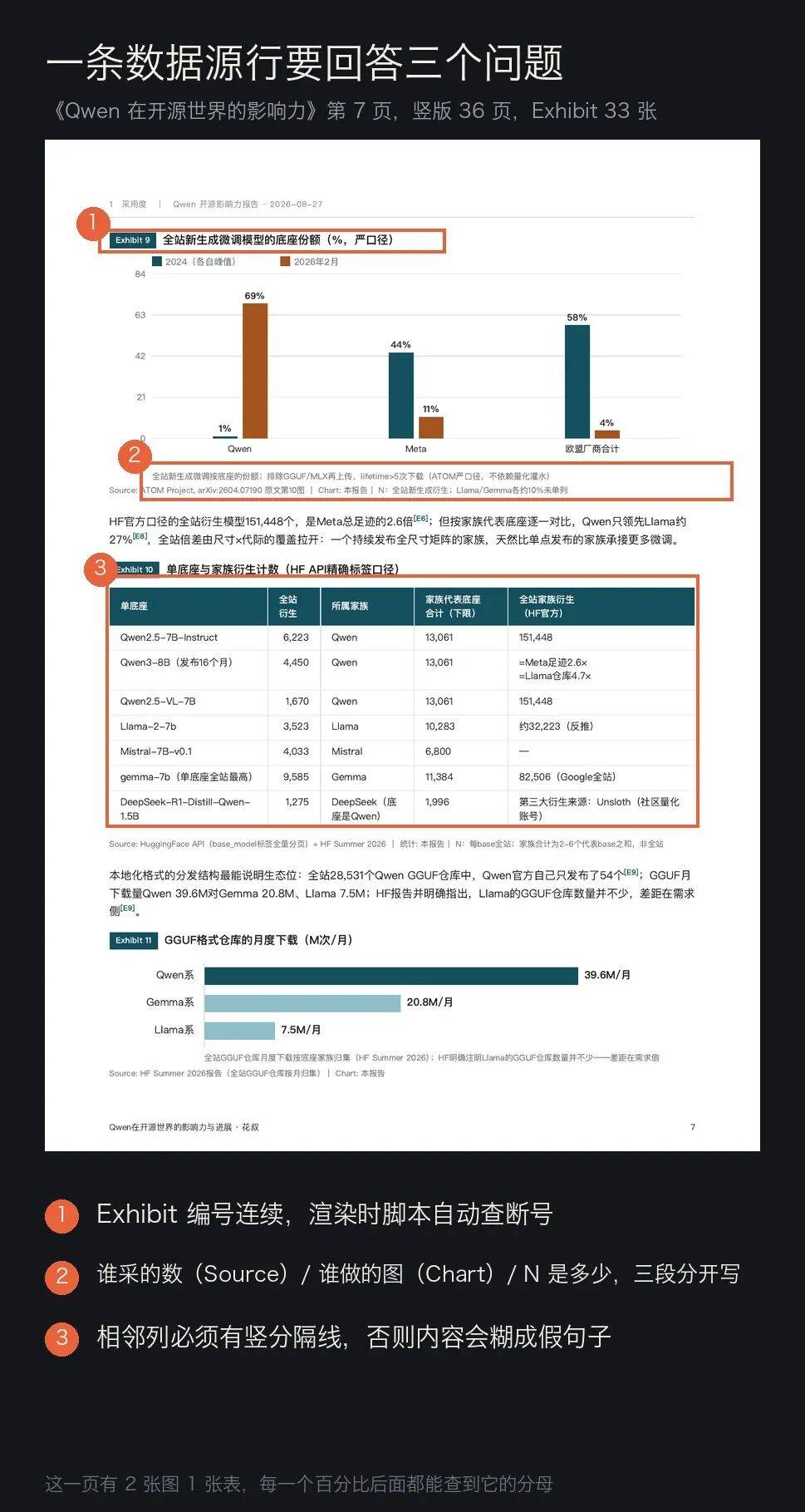 正式开源!比橙皮书skill更强10倍的Huashu-Report来了!