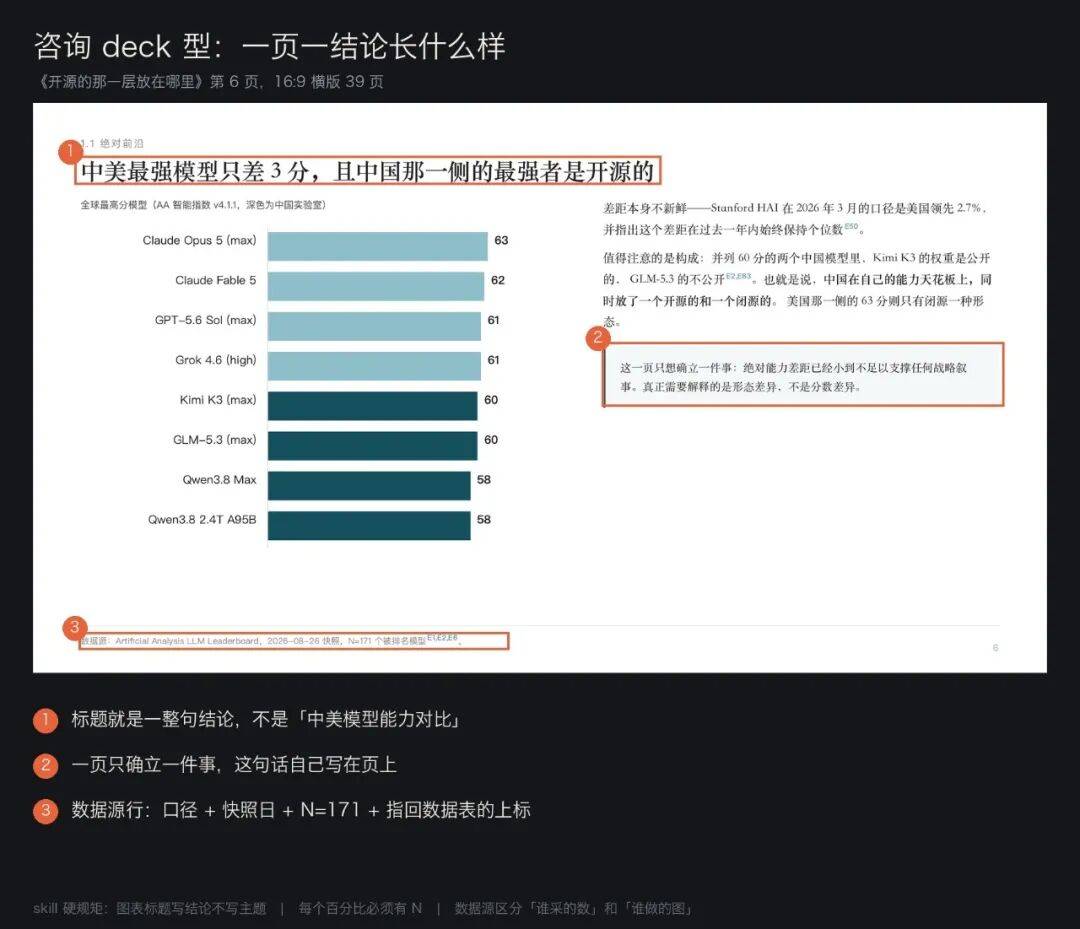 正式开源!比橙皮书skill更强10倍的Huashu-Report来了!
