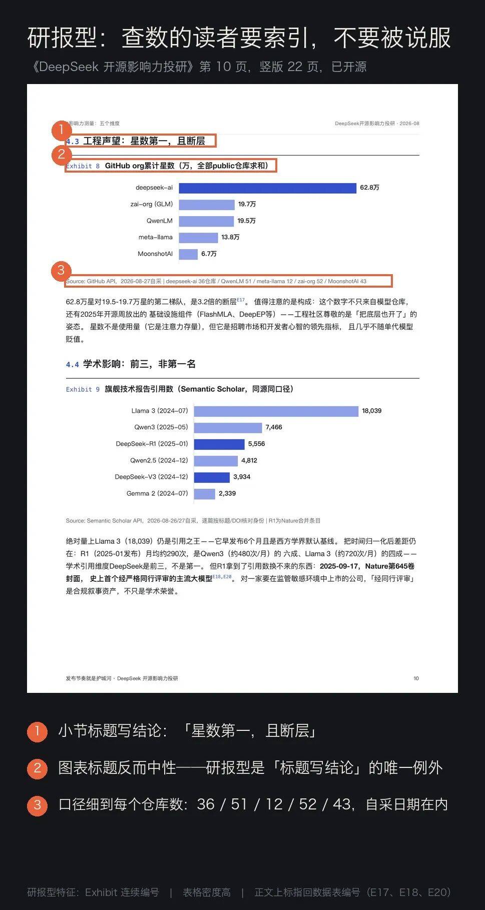 正式开源!比橙皮书skill更强10倍的Huashu-Report来了!
