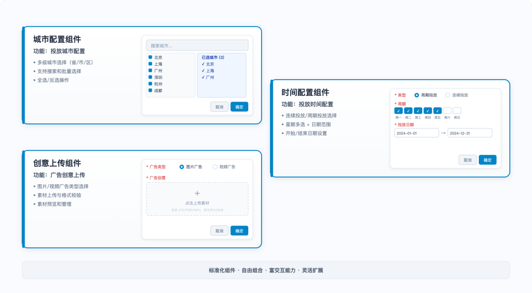 大模型在货拉拉营销广告的应用实践