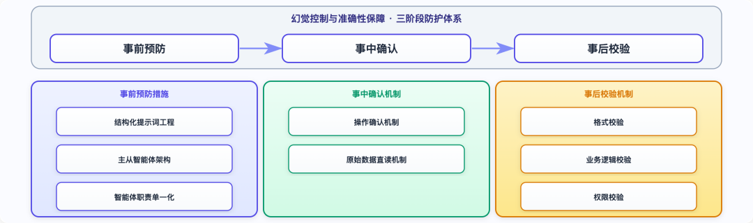 大模型在货拉拉营销广告的应用实践