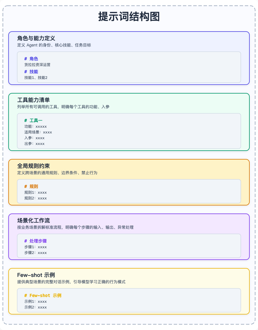 大模型在货拉拉营销广告的应用实践