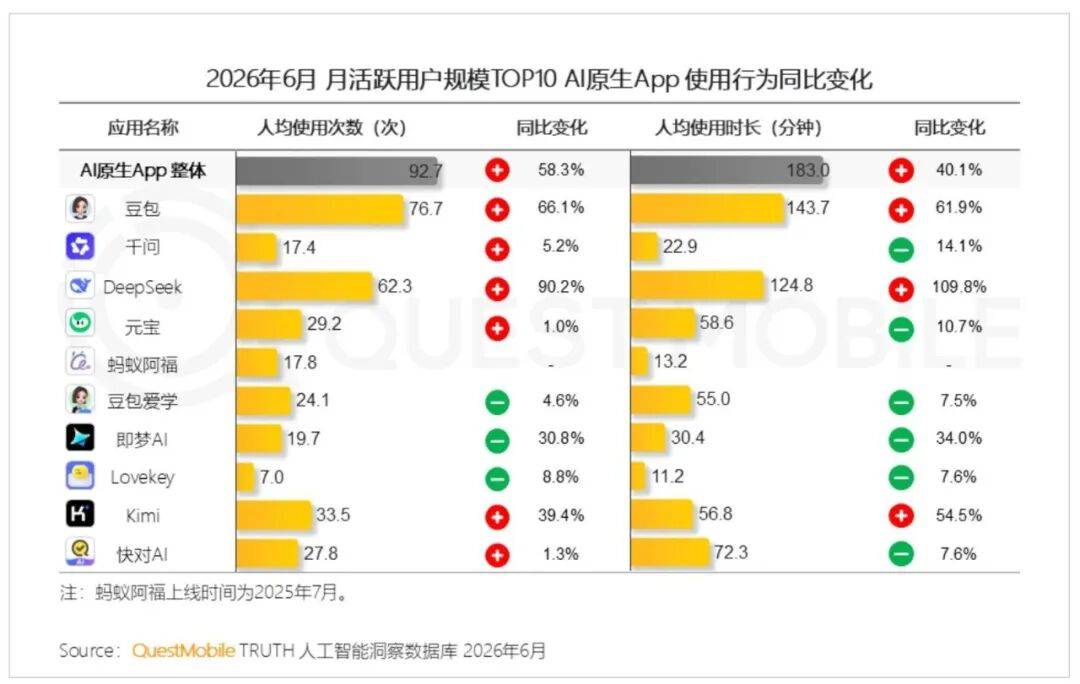 张一鸣终于给豆包装上胳膊和腿