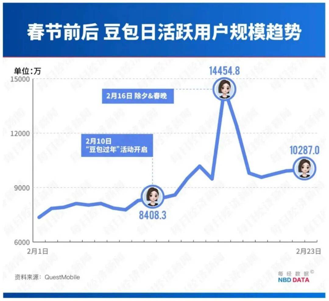 张一鸣终于给豆包装上胳膊和腿