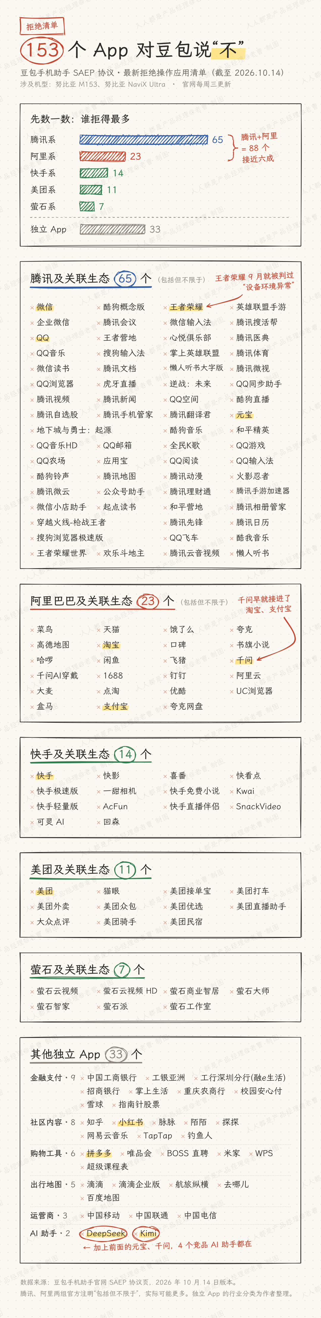 豆包被腾讯、阿里拒之门外,中国的Personal Agent难了
