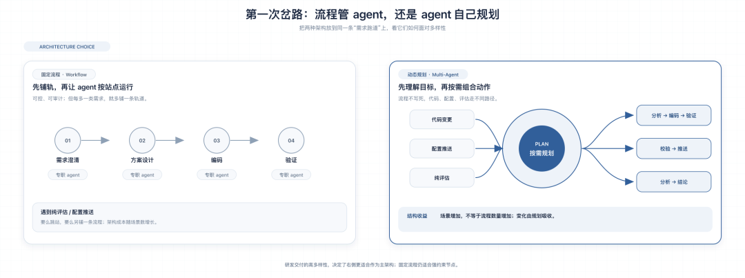 天猫数字员工(实践篇)- 接管全链路:交付能力与技术拆解
