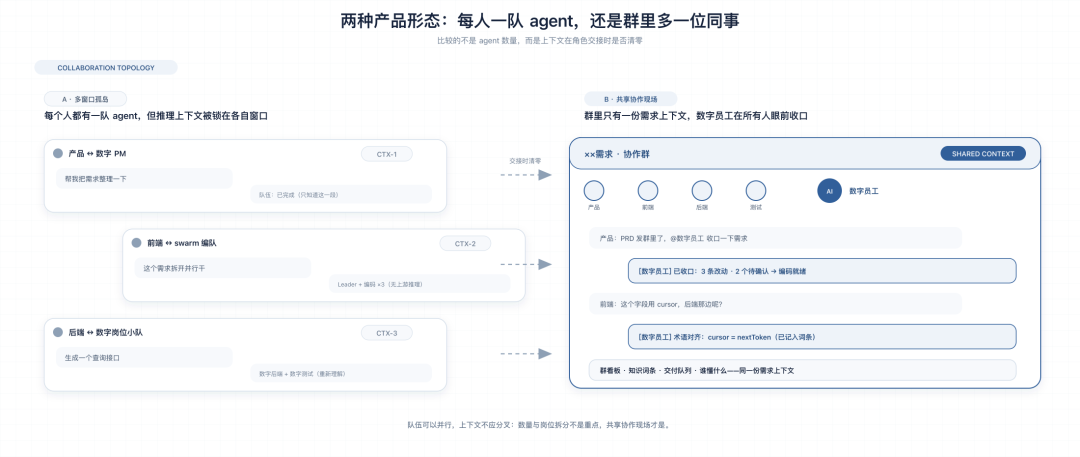 天猫数字员工(实践篇)- 接管全链路:交付能力与技术拆解