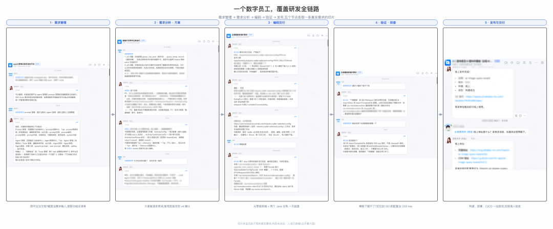 天猫数字员工(实践篇)- 接管全链路:交付能力与技术拆解