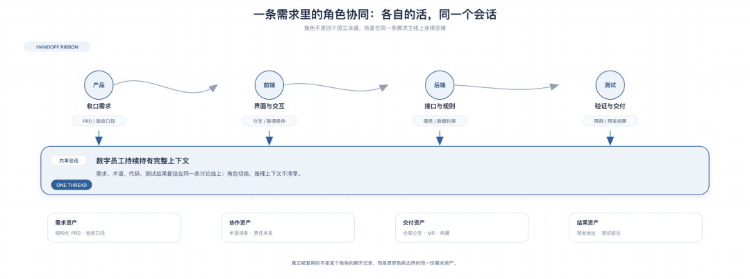 天猫数字员工(实践篇)- 接管全链路:交付能力与技术拆解