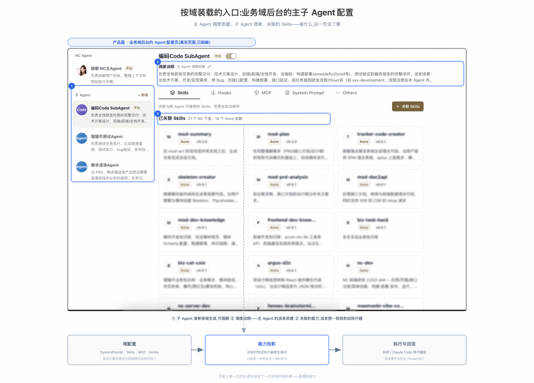 天猫数字员工(实践篇)- 接管全链路:交付能力与技术拆解