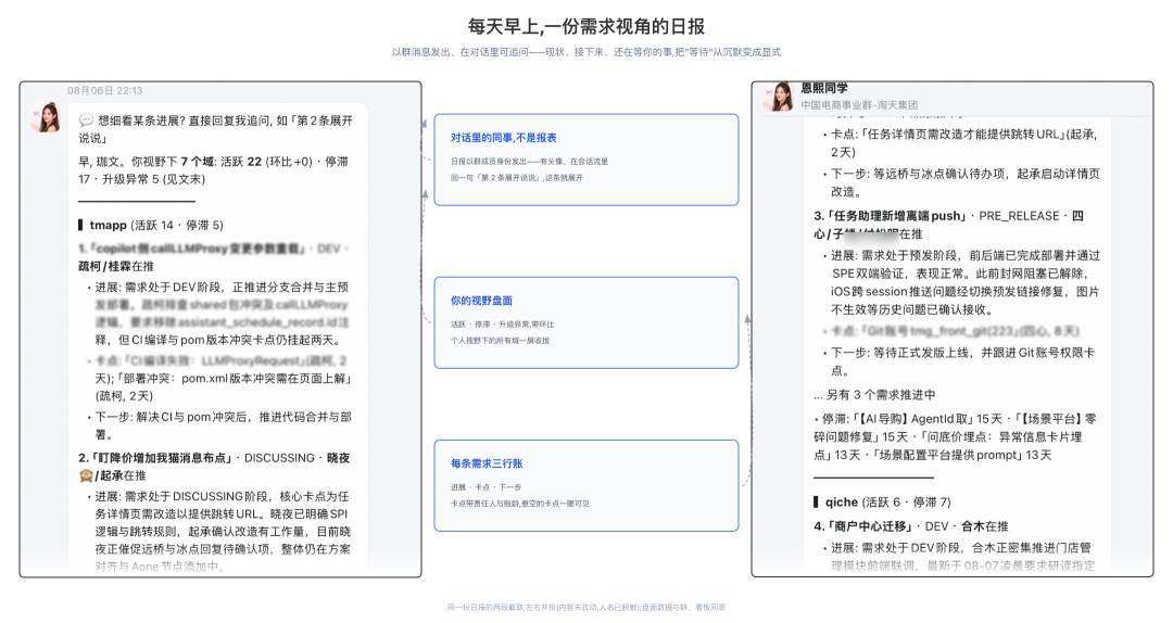 天猫数字员工(实践篇)- 接管全链路:交付能力与技术拆解