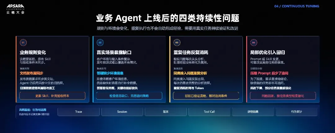 业务 Agent 上线后的四类持续性问题