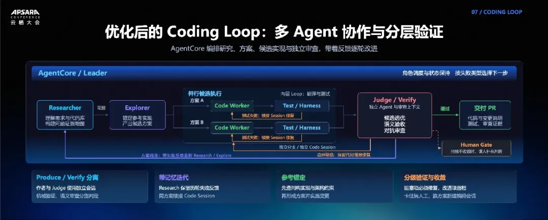 基于 AgentLoop 的离线 Benchmark 与在线经验调优实践