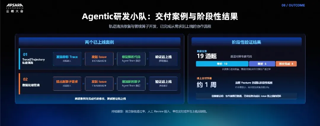 Coding 场景的交付案例和阶段性结果