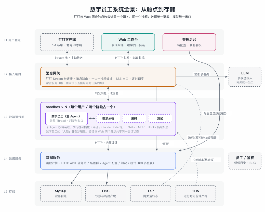 天猫数字员工(实践篇)- 接管全链路:交付能力与技术拆解