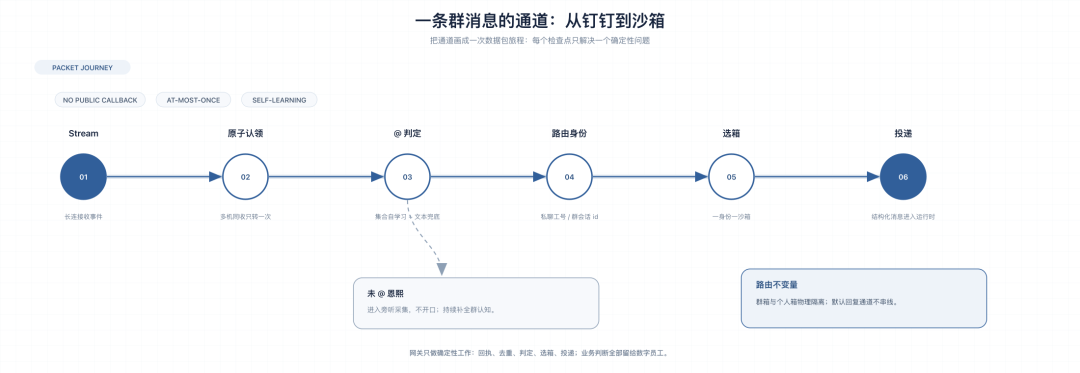 天猫数字员工(实践篇)- 接管全链路:交付能力与技术拆解
