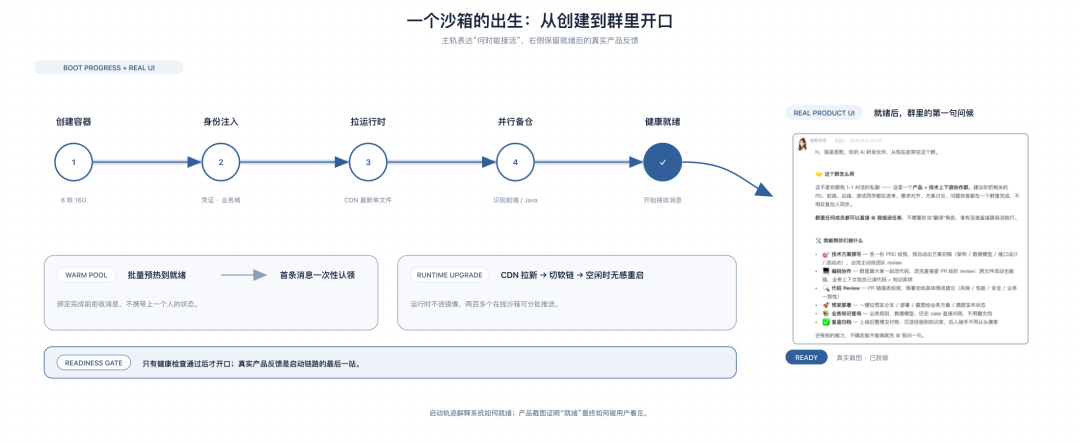 天猫数字员工(实践篇)- 接管全链路:交付能力与技术拆解